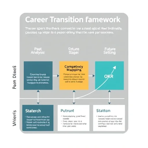 40대 이후 맞춤형 전략: 놓치기 쉬운 5가지 핵심 역량 발굴